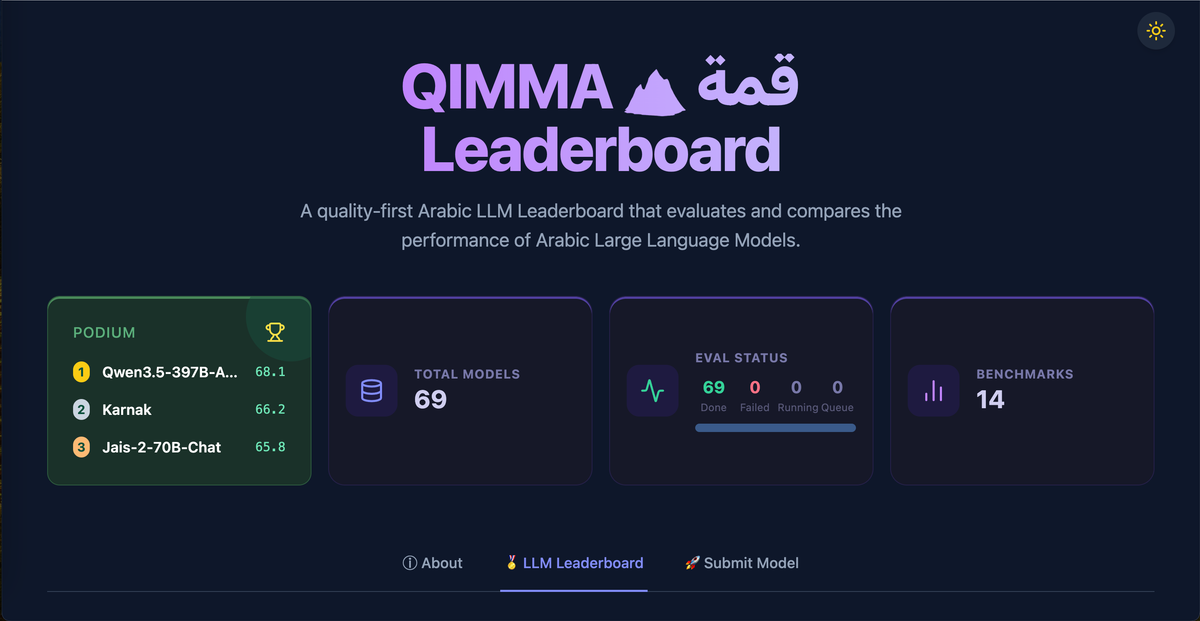 Arabic LLM leaderboard