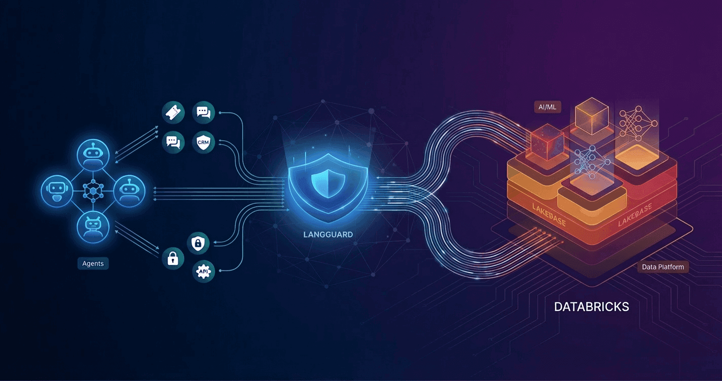 Agentic Workflow Governance