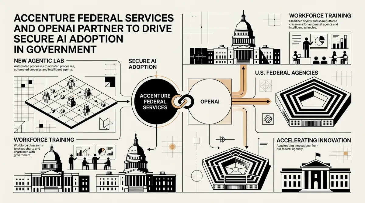 secure AI adoption
