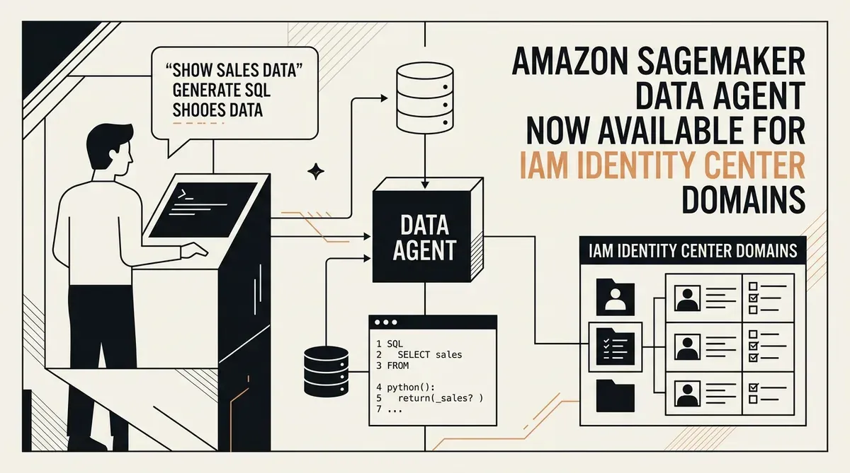 Amazon SageMaker Data Agent
