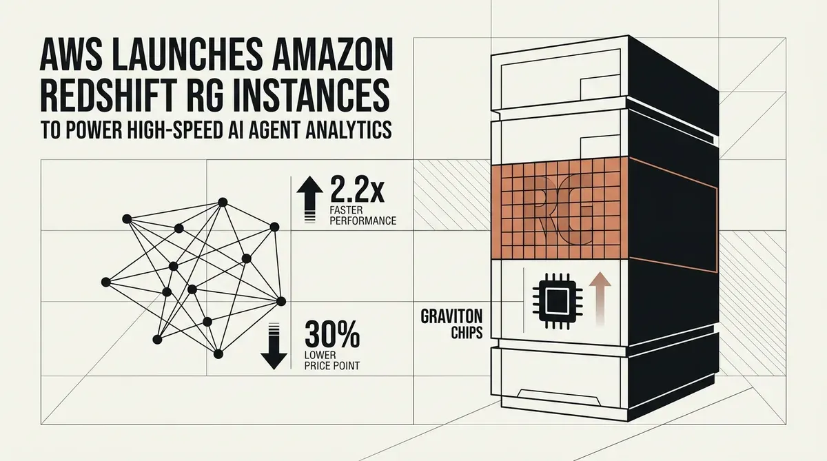 Amazon Redshift RG instances