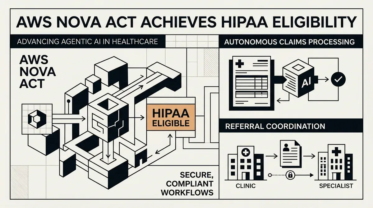 agentic AI in healthcare