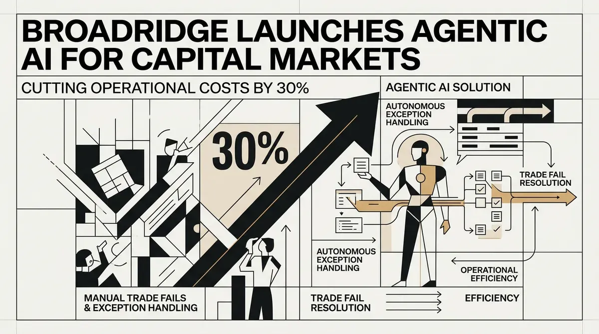 agentic AI for capital markets