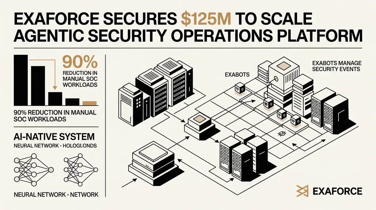 operaciones de seguridad agénticas