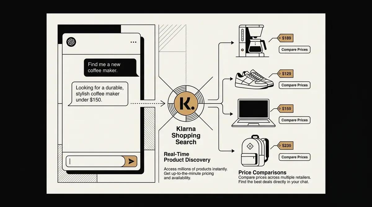 Klarna Shopping Search