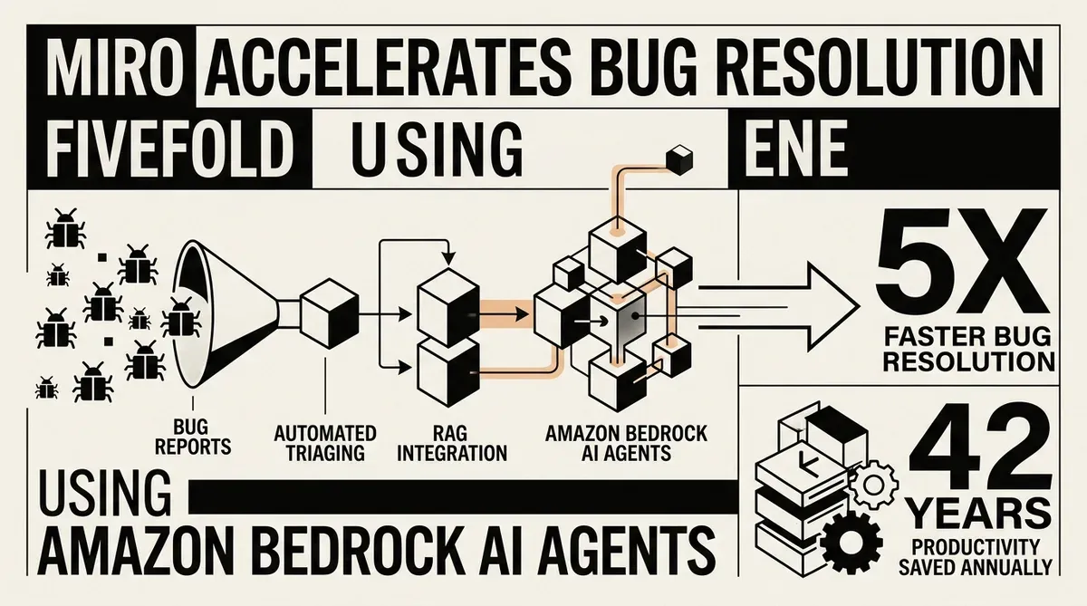 Amazon Bedrock AI agents