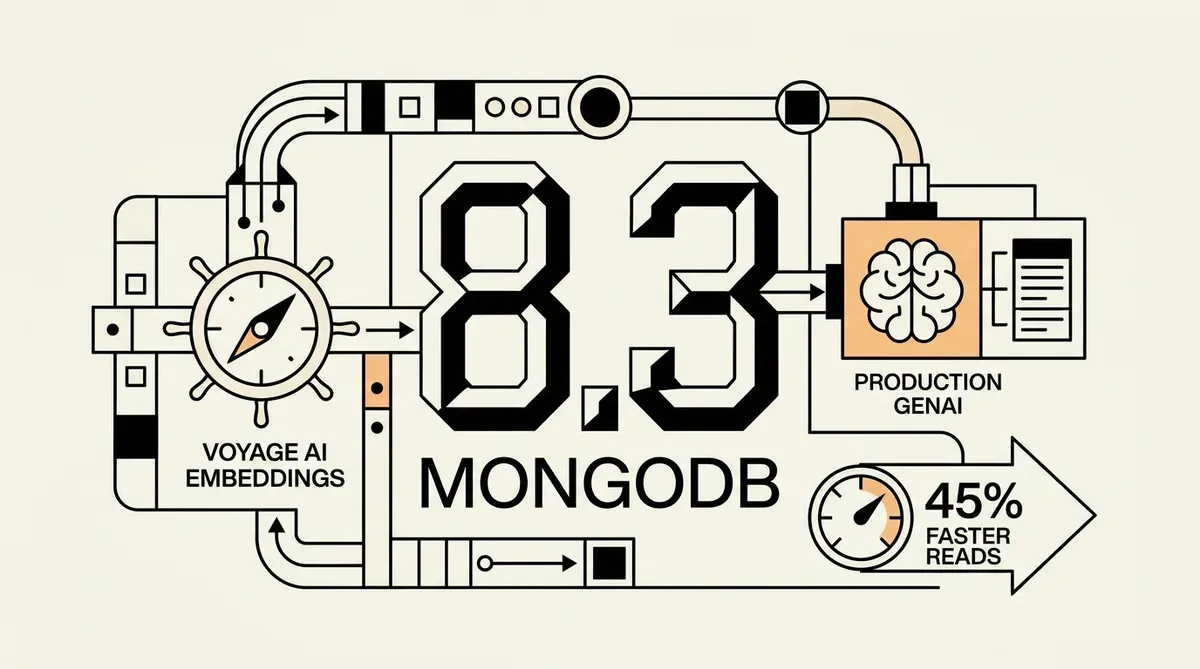 MongoDB 8.3