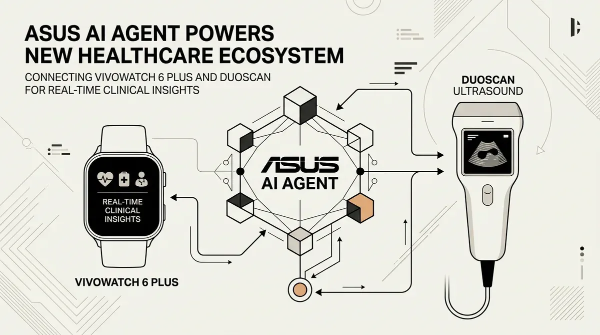 ASUS AI Agent