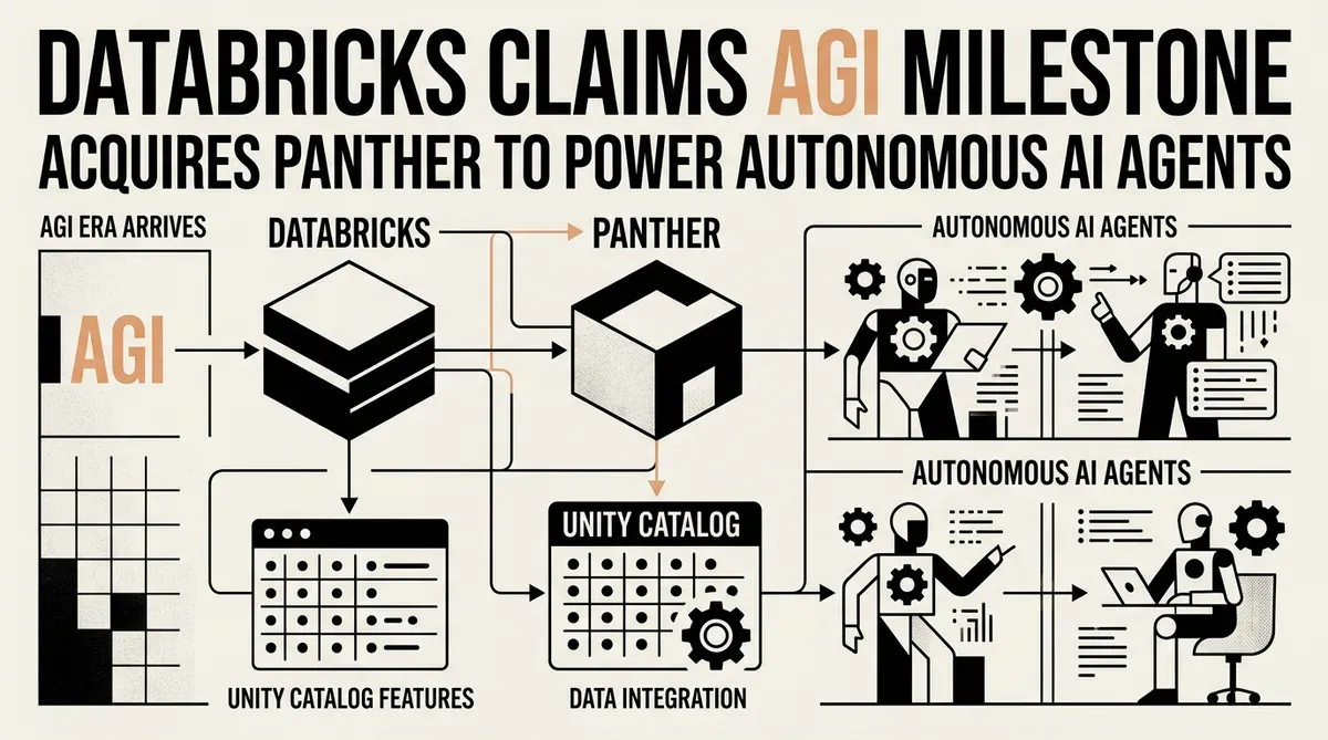 agentes de IA autônomos