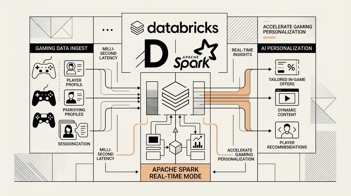 Apache Spark Real-Time Mode