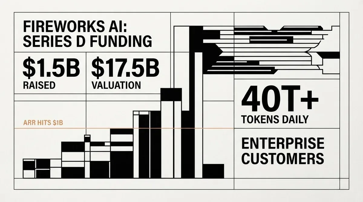 Fireworks AI Series D funding