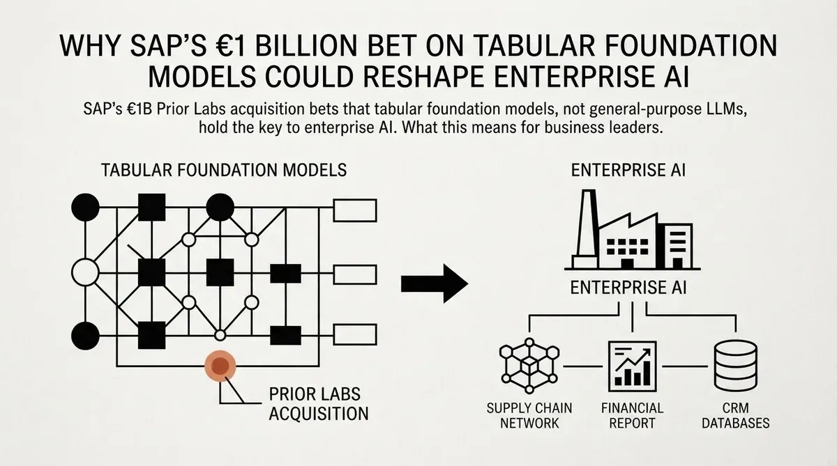 modèles de fondation tabulaires