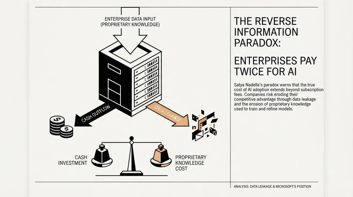 Reverse Information Paradox