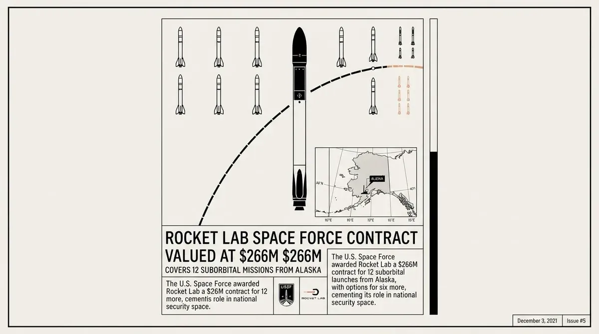 Rocket Lab Space Force contract