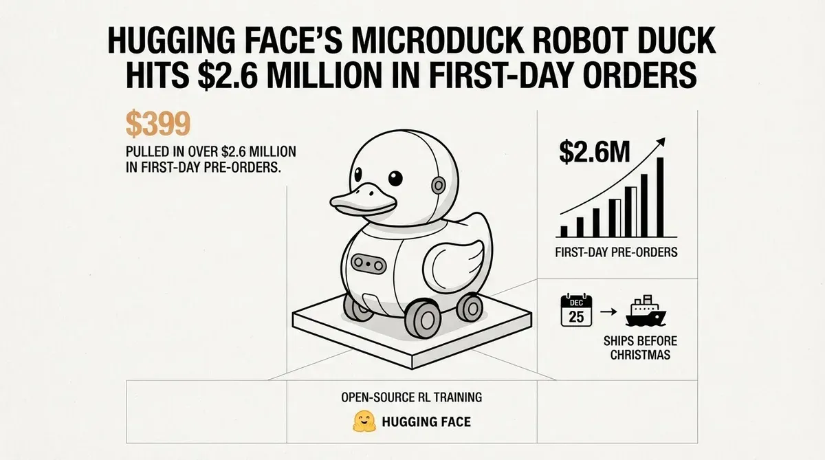 Microduck robot duck