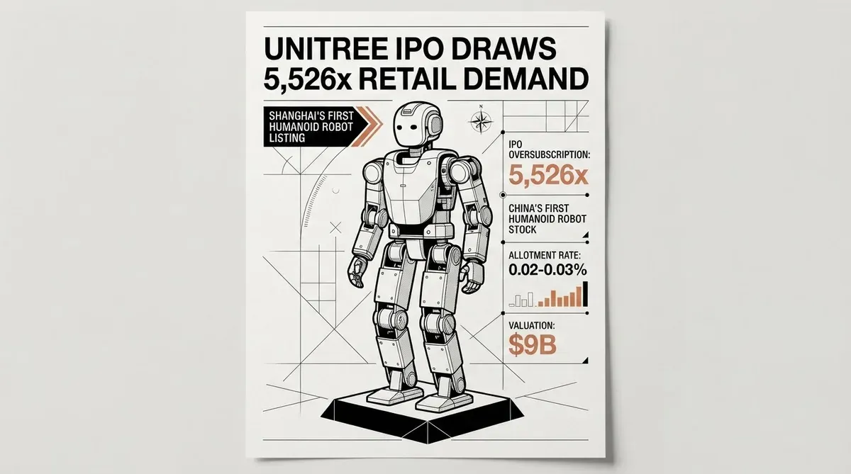 Unitree IPO