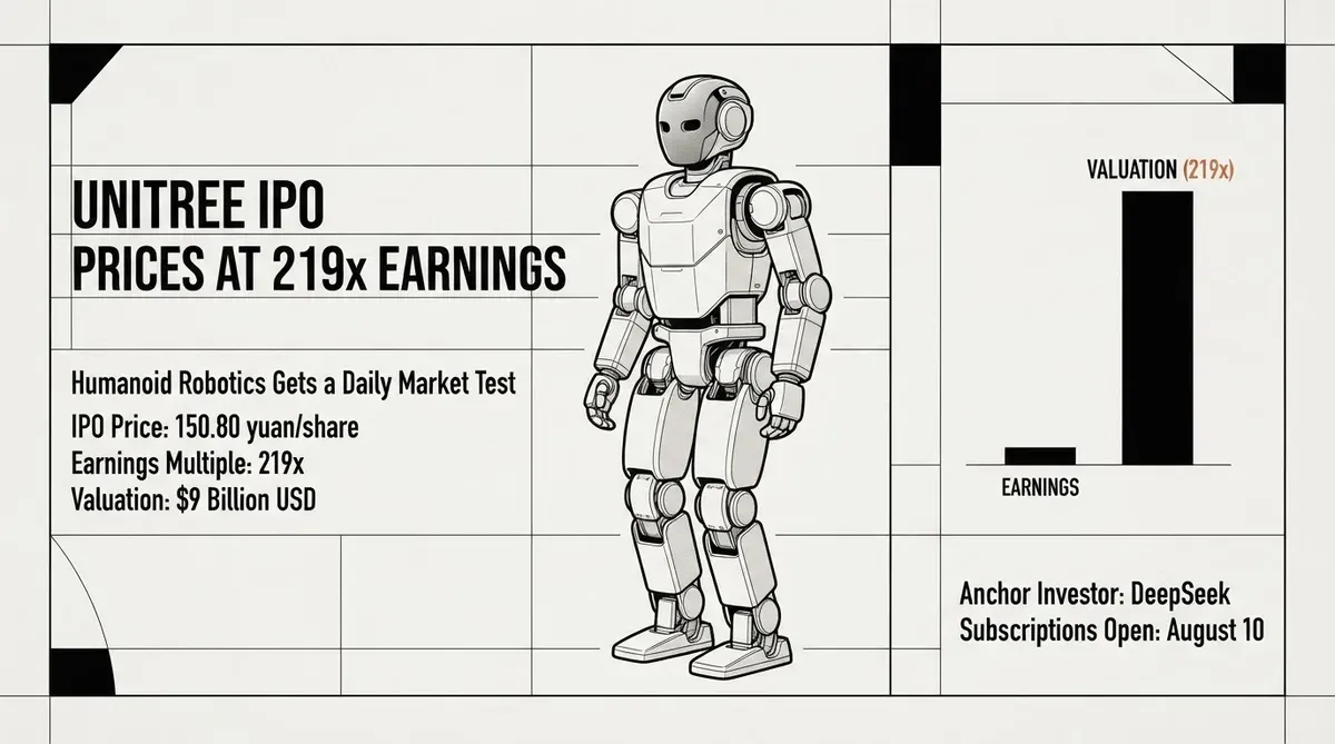 Unitree IPO