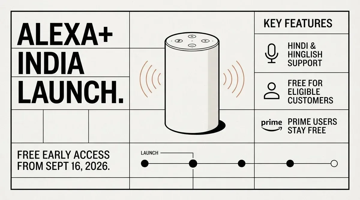 Alexa+ India launch