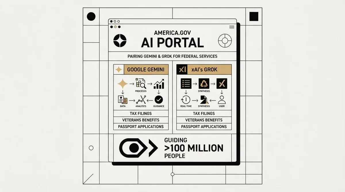 America.gov AI portal
