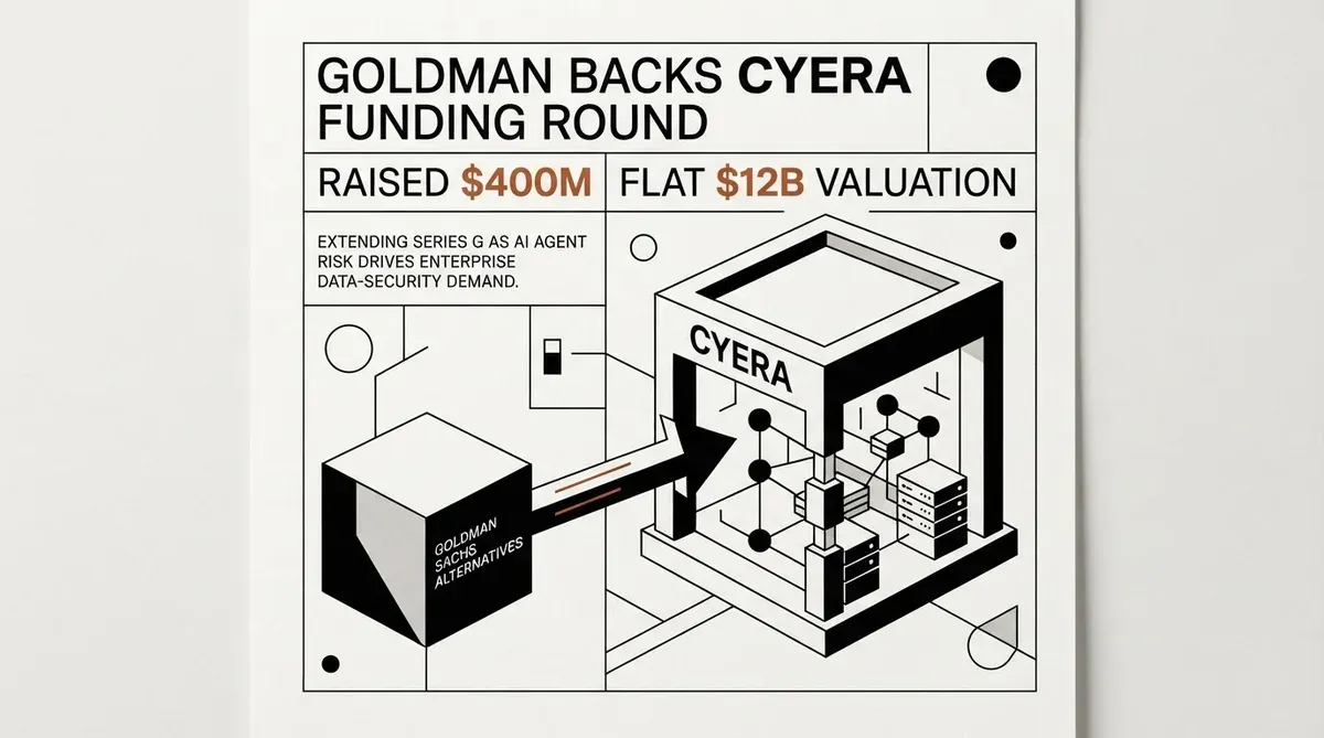 Cyera funding round