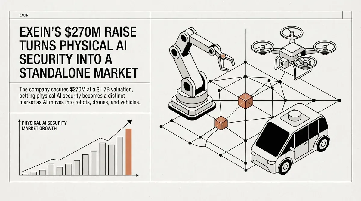 physical AI security