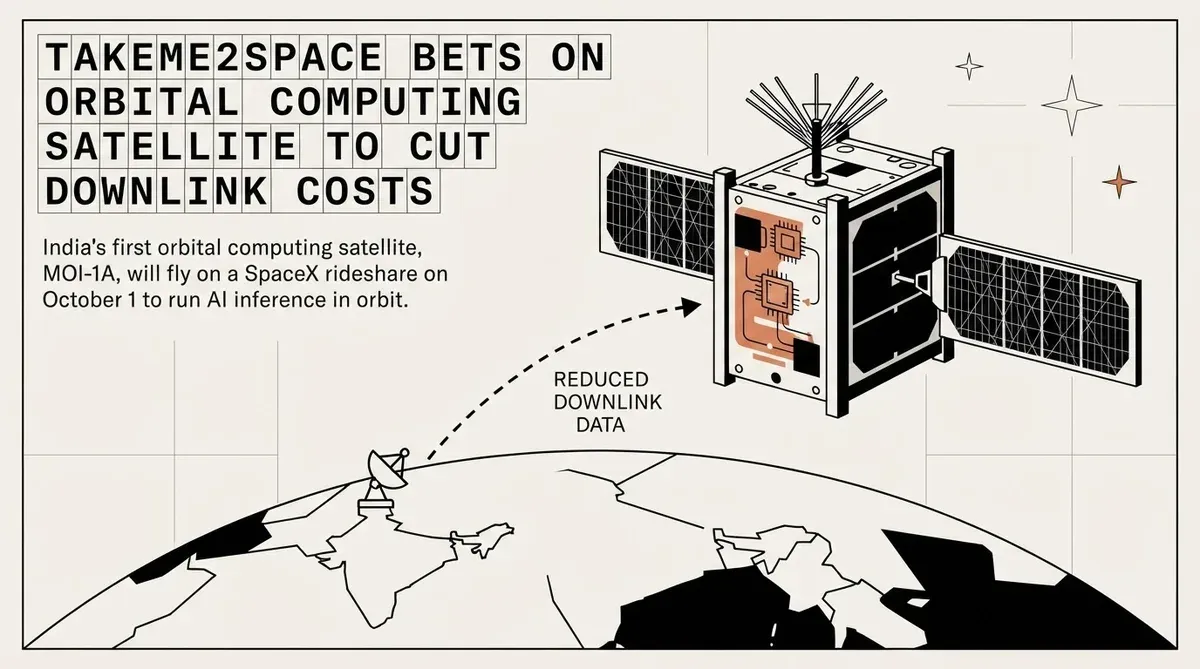orbital computing satellite
