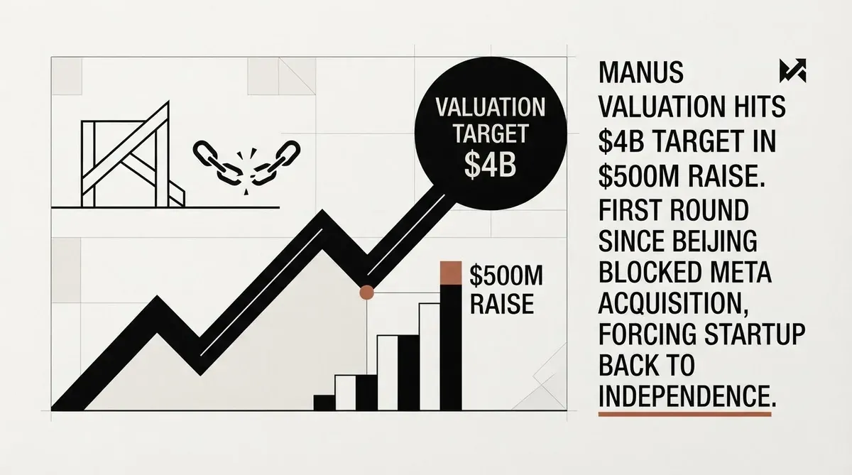 Manus valuation
