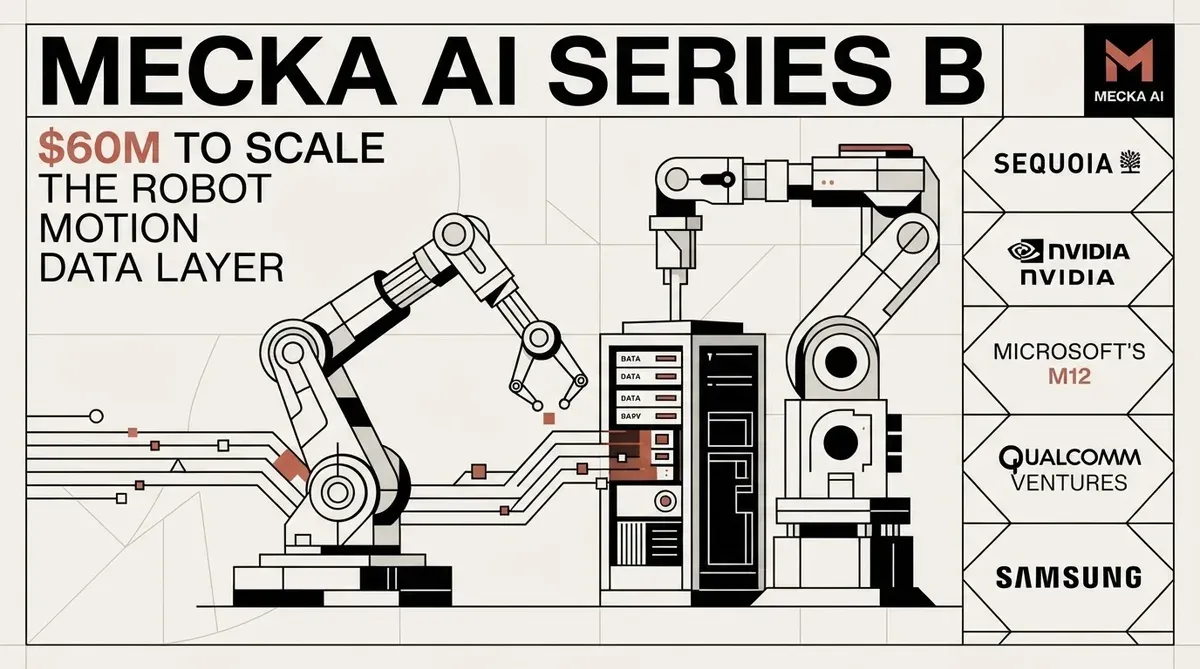 Mecka AI Series B