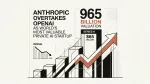 Anthropic Series H funding