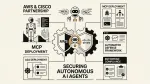 autonomous AI agents