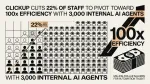 interne AI Agents