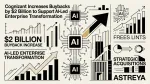 Transformação empresarial liderada por IA
