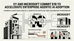 IA agéntica empresarial