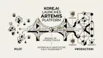 Plataforma Artemis