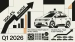 chiffre d'affaires robotaxi
