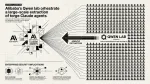 estrazione agentica di Claude