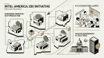 Intel America 250 initiative
