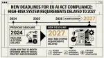 cumplimiento de la EU AI Act