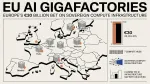 EU AI gigafactories