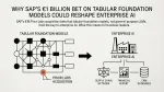 modelos fundacionales tabulares