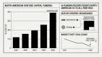 record de financement des startups IA 2026