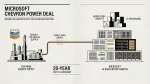 Microsoft Chevron power deal