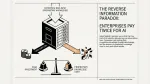 Reverse Information Paradox