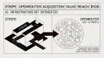 Stripe OpenRouter acquisition