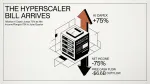 Alibaba AI capex