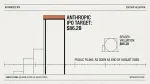 Anthropic record IPO