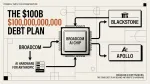 Broadcom AI chip financing