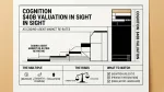 Cognition $40B valuation