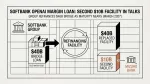 SoftBank OpenAI margin loan