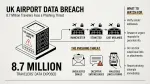 UK airport data breach